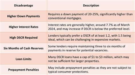 DSCR Loan Pros and Cons: A Comprehensive Guide for Investors.
